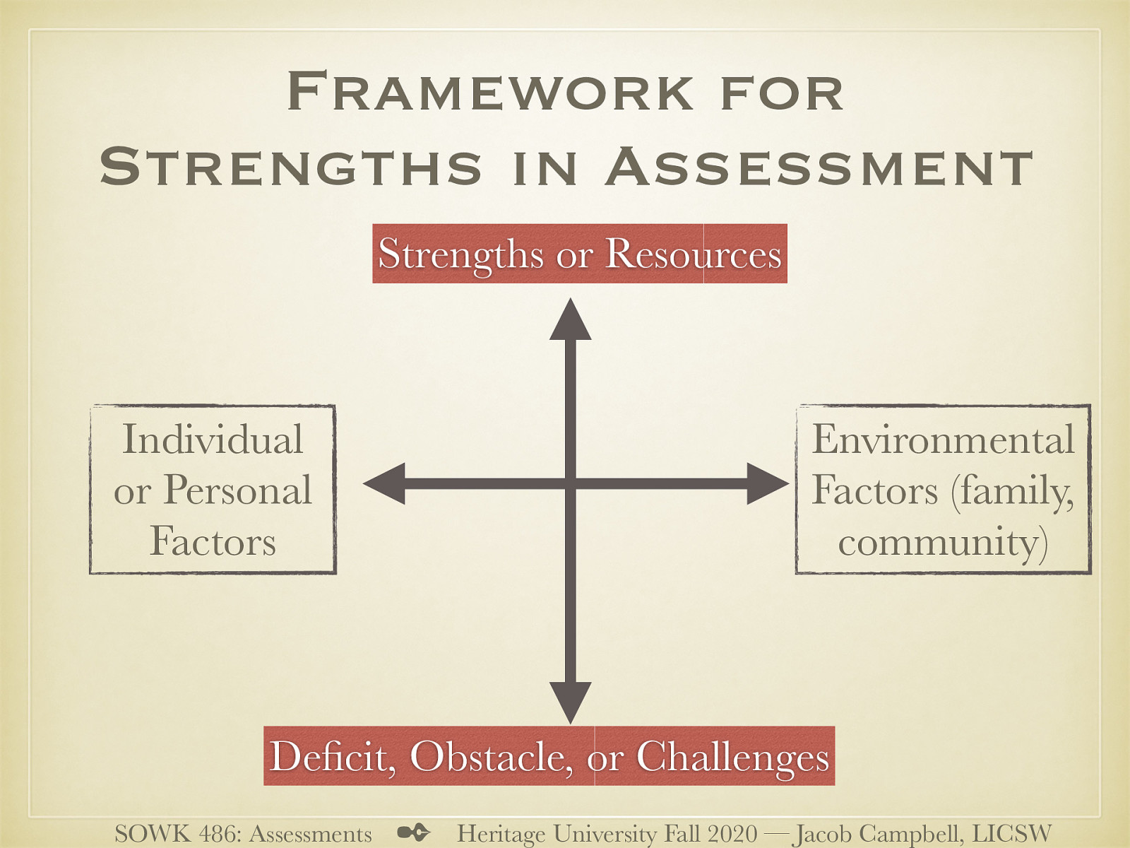 strengths based approach social work case study