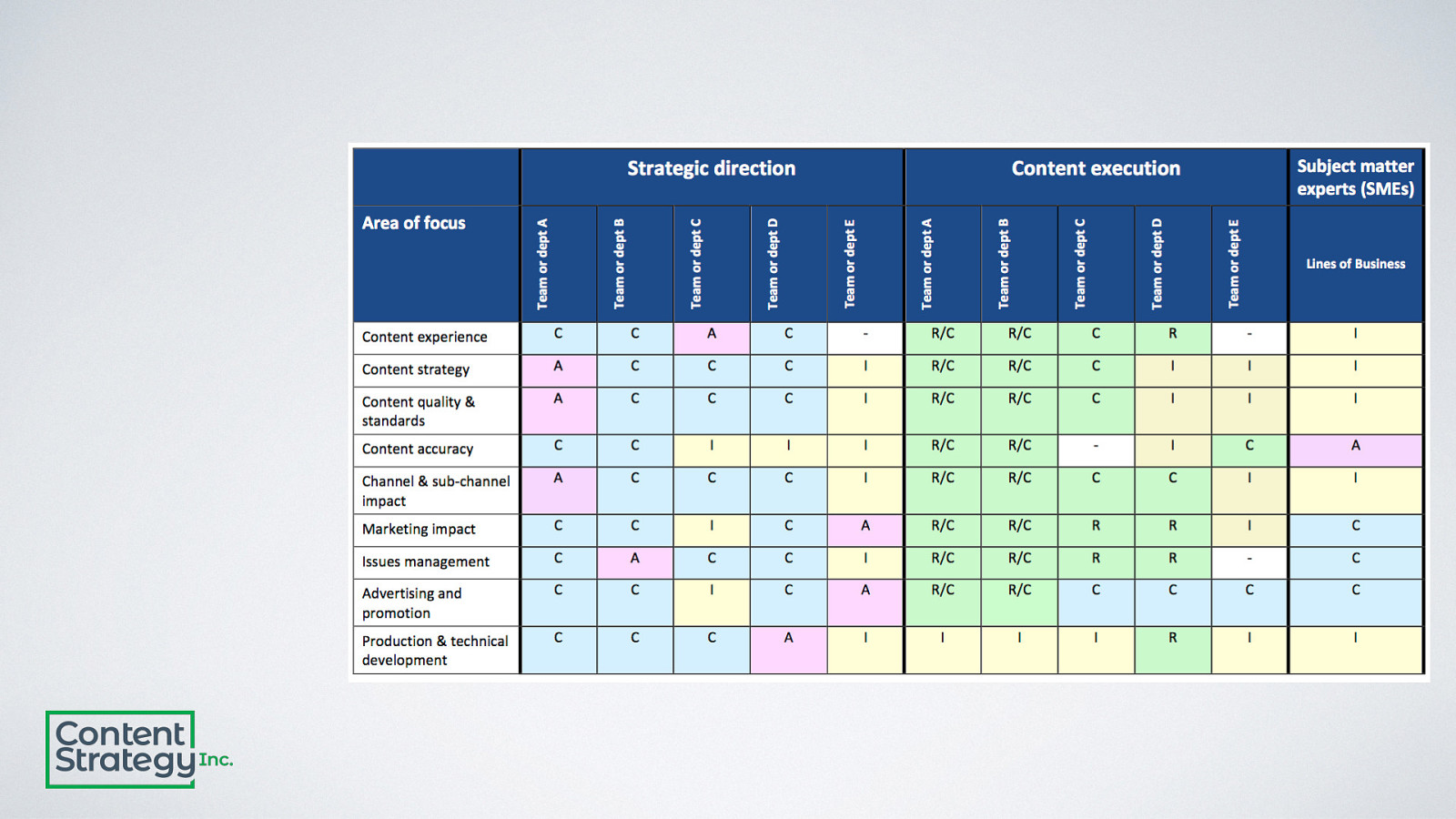 Raci Chart Examples