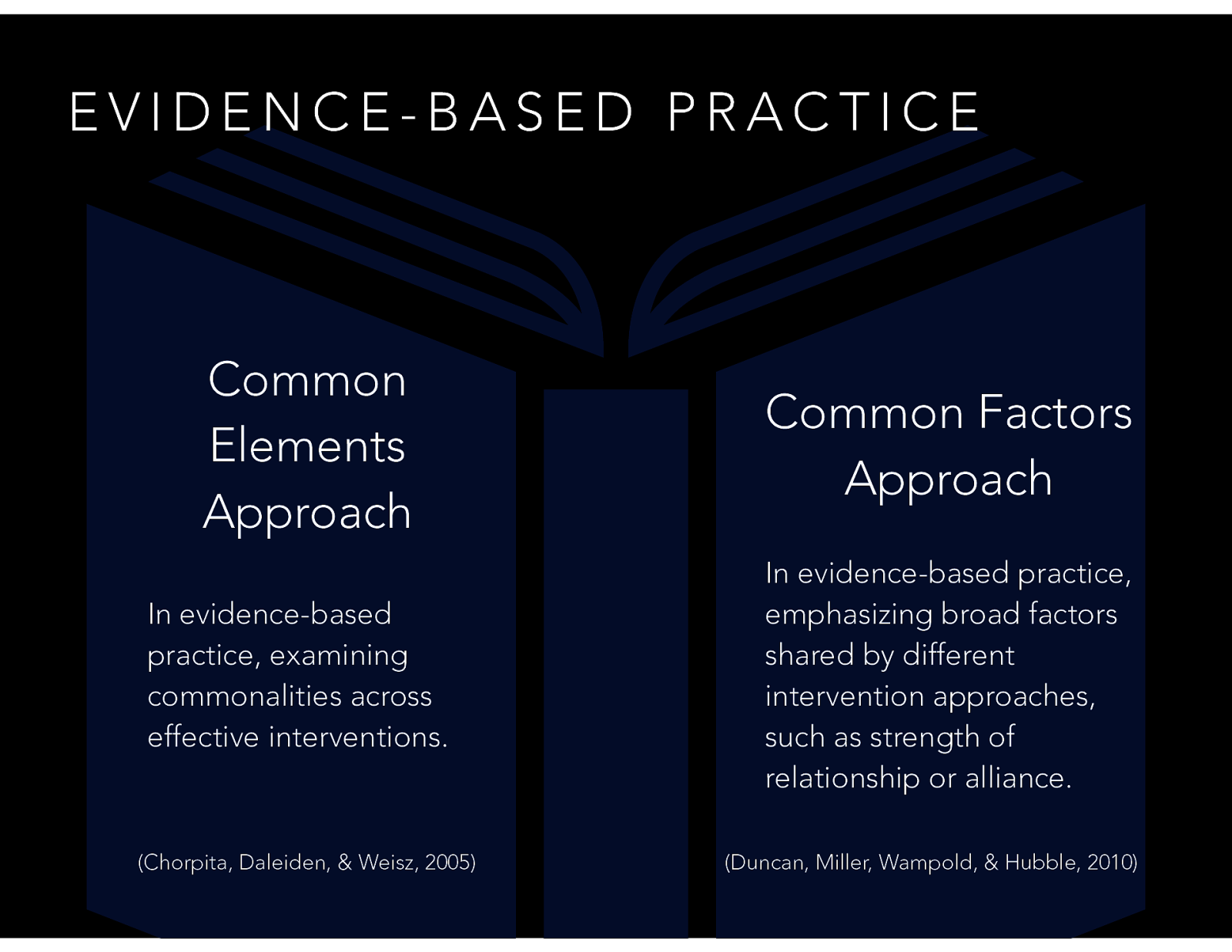 Evidence-based practice elements and their relationship with