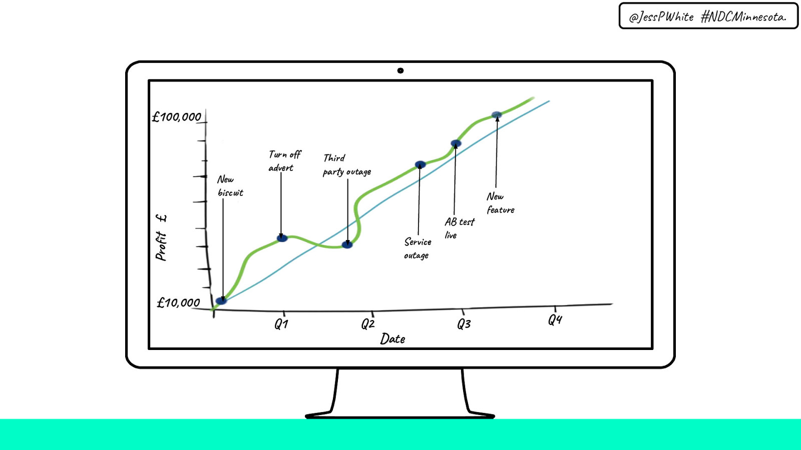 Slide 15