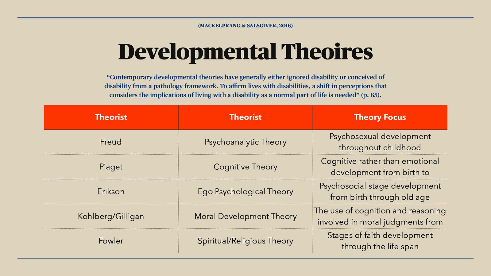 What Are The 5 Major Child Development Theories