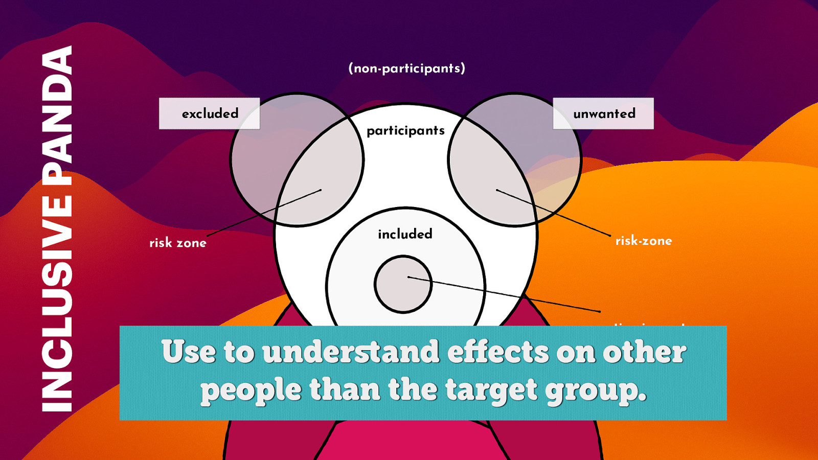 Slide 96