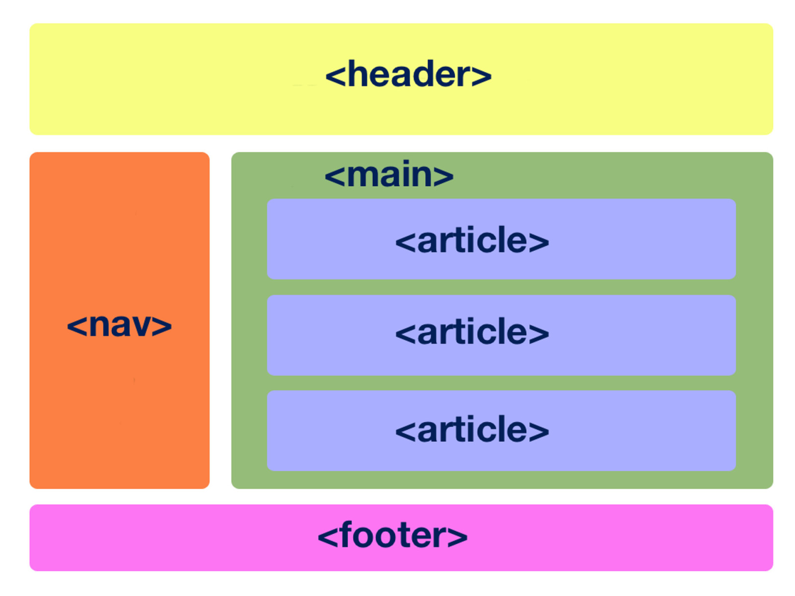Структура html header