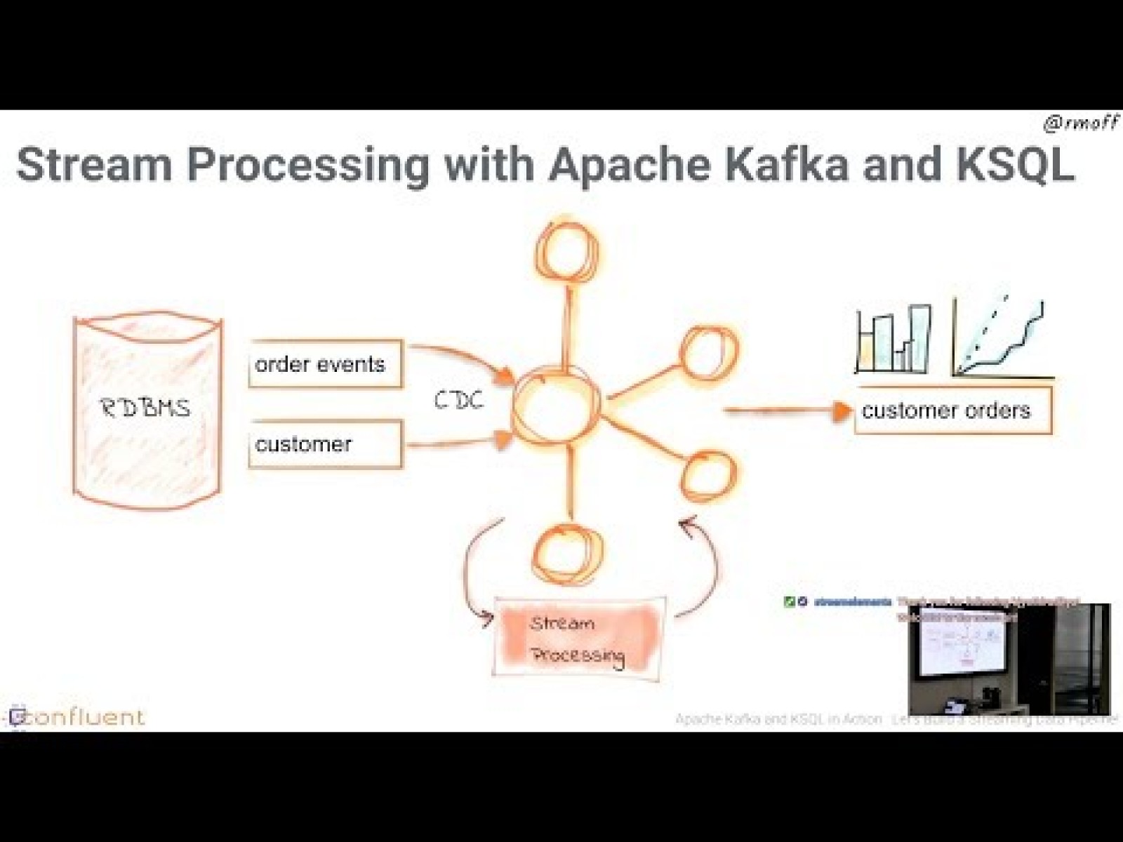 Apache Kafka and KSQL in Action : Let’s Build a Streaming Data Pipeline!