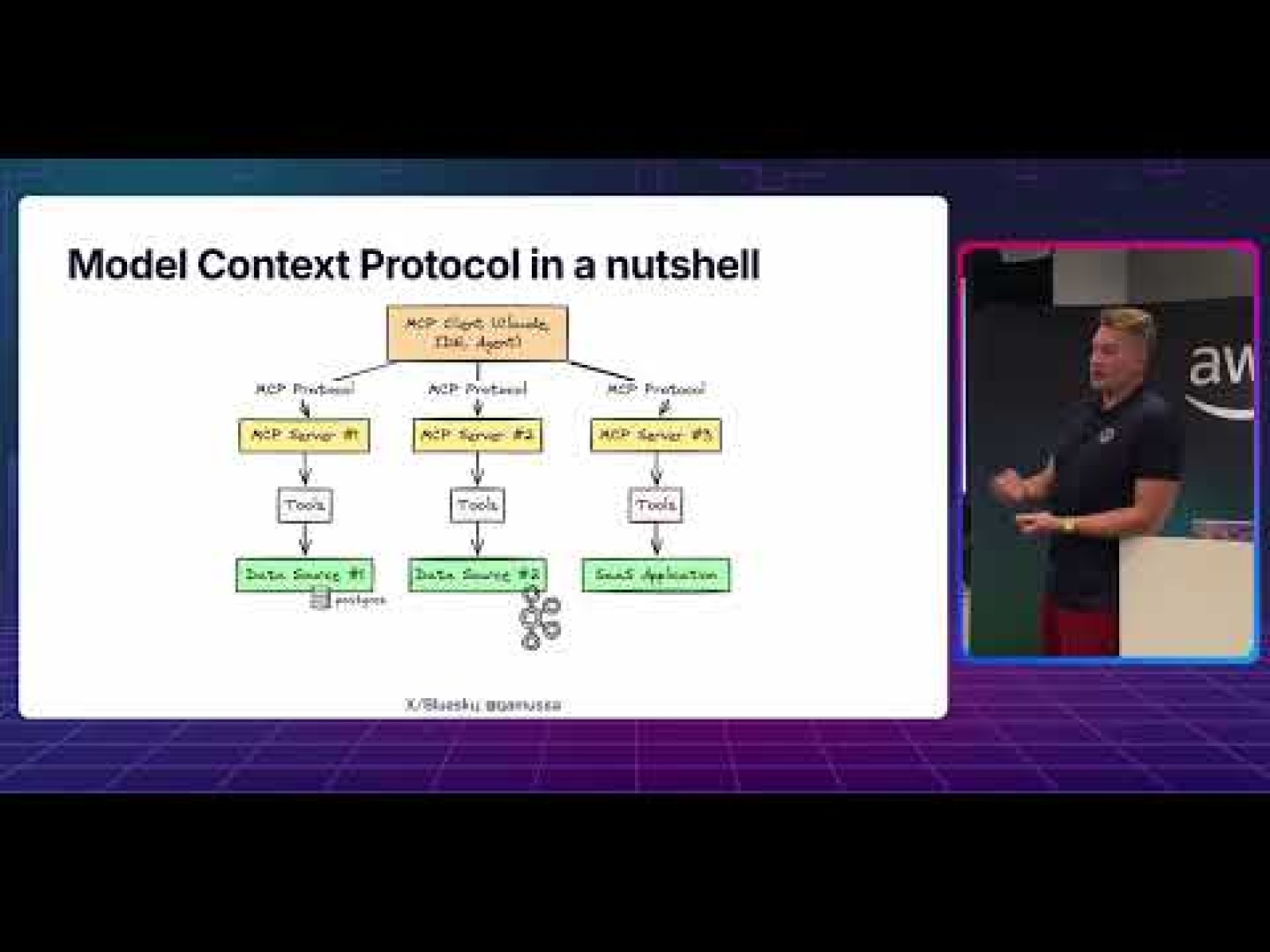 The Missing Protocol: How MCP Bridges LLMs and Data Streams