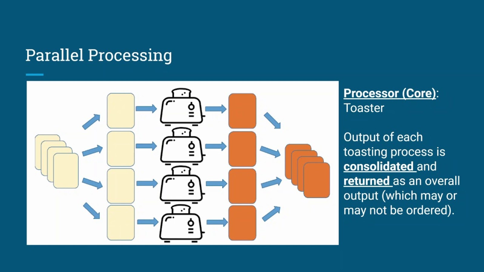 How to Make Your Data Processing Faster - Parallel Processing and JIT in Data Science