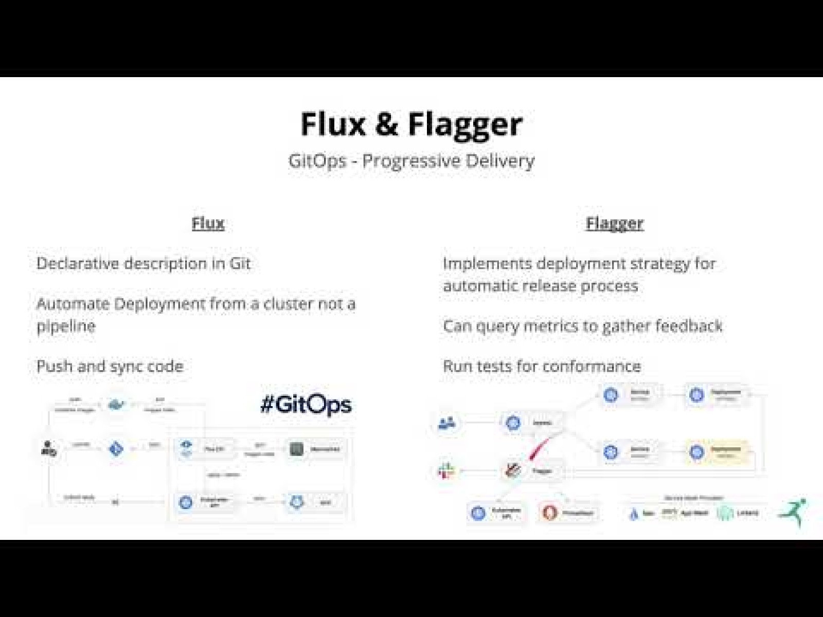 Progressive Delivery with Flux &amp; Flagger