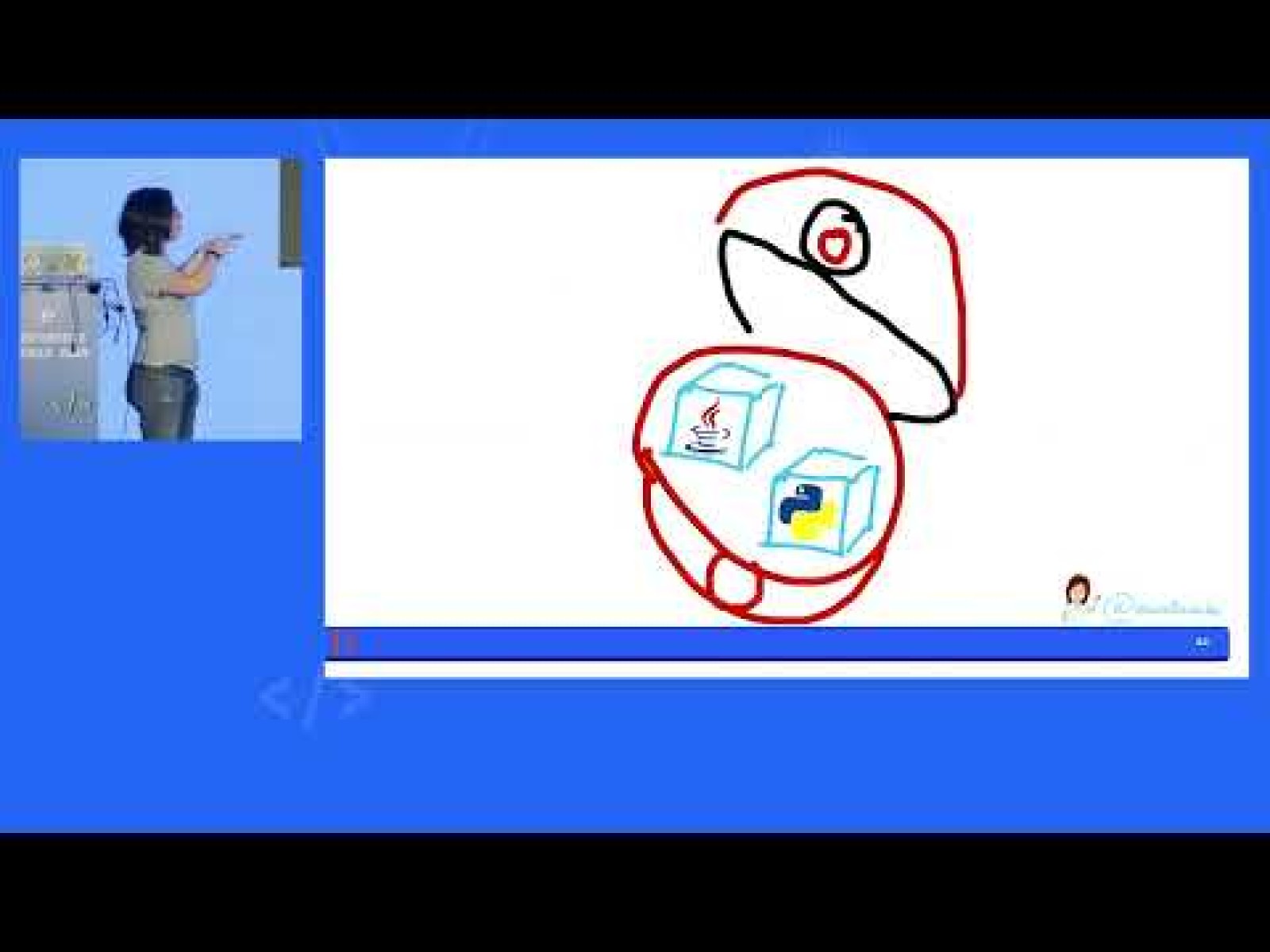 Understanding Kubernetes in a visual way