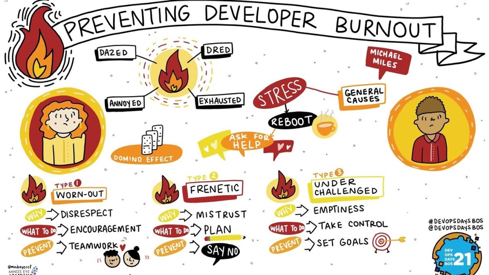 Preventing Developer Burnout